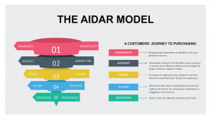 The-AIDAR-MODEL